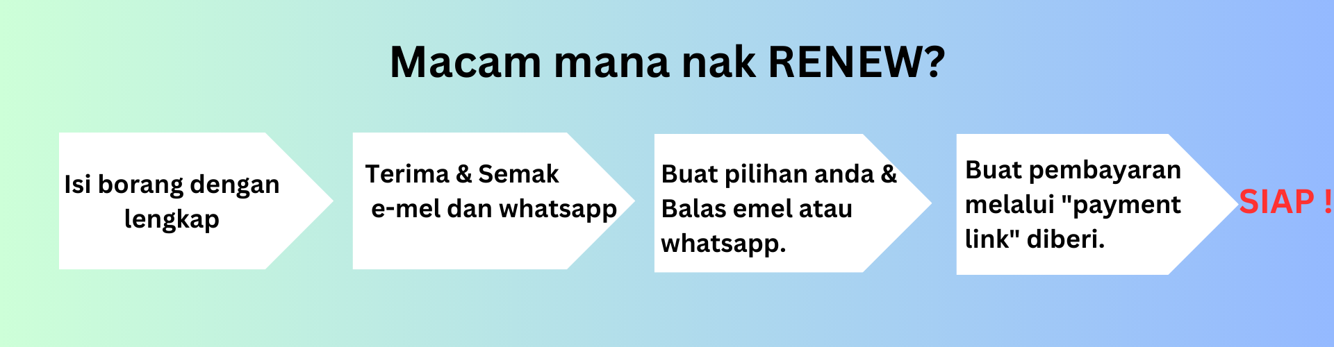 Macam mana nak RENEW